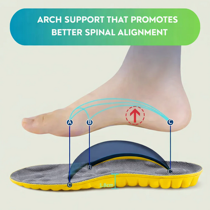 4D Cloud Insoles – Walk on Air Comfort | Shock Absorbing & Odor-Free